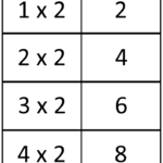 Multiplication Flash Cards Addition Flashcards Multiplication