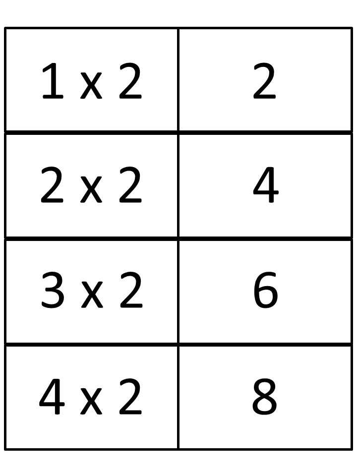 Multiplication Flash Cards Addition Flashcards Multiplication 