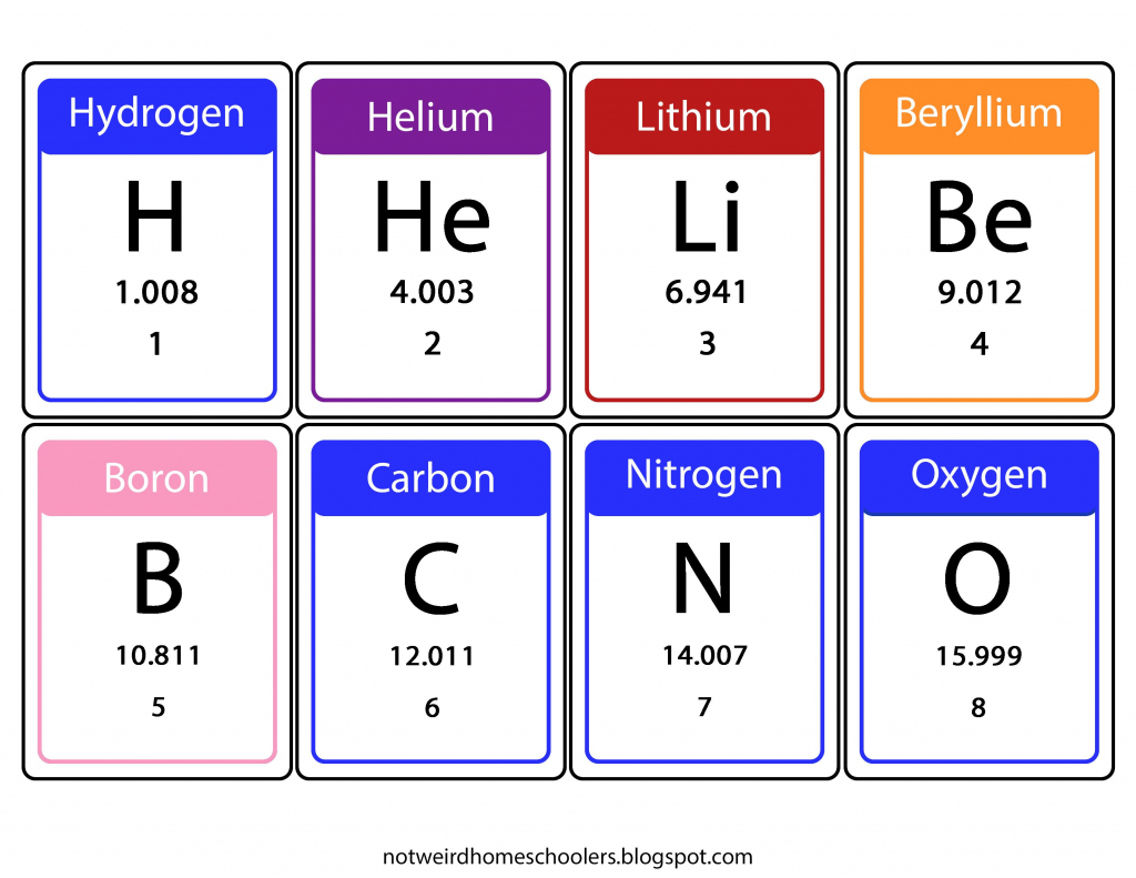 Periodic Table Flash Cards Printable Printable Word Searches