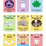 Periodic Table Of Elements Printable Flash Cards Printable Cards