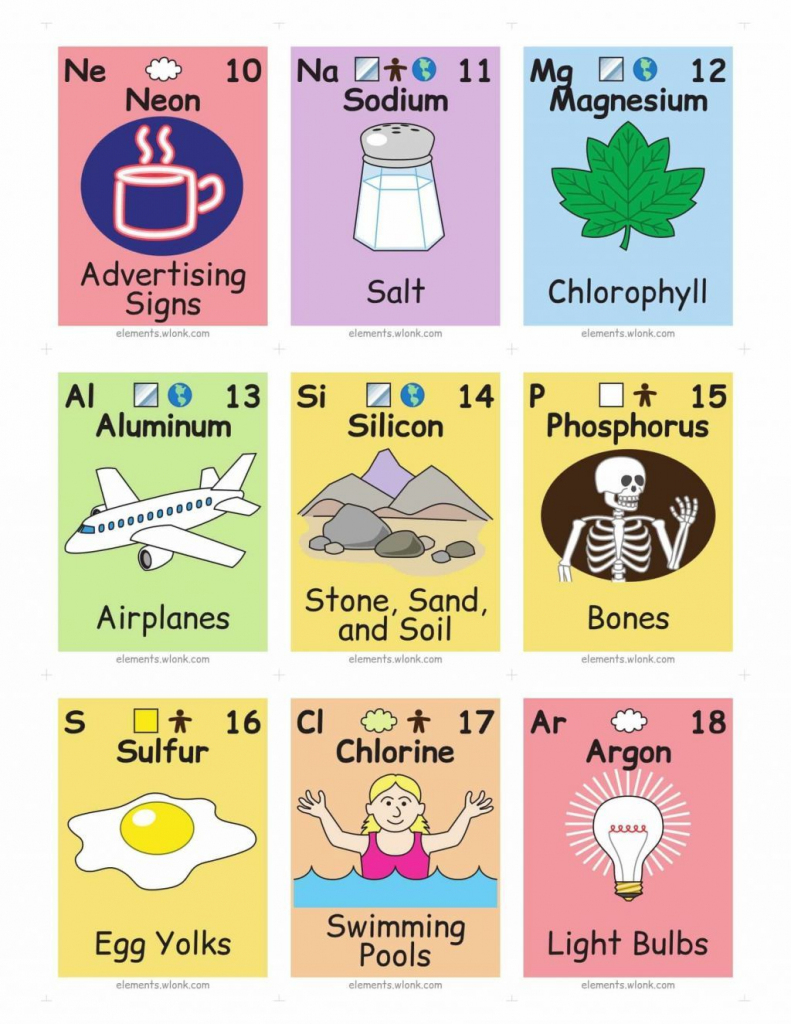 Periodic Table Of Elements Printable Flash Cards Printable Cards