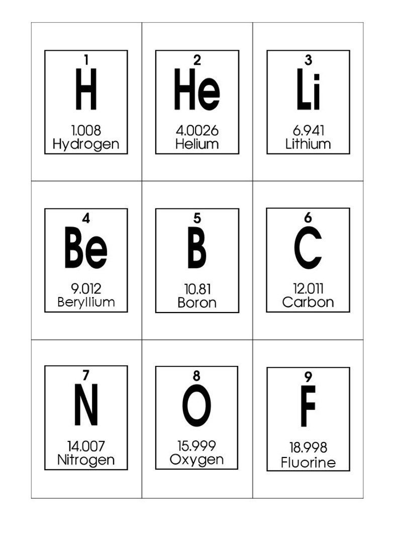 Periodic Table Of Elements Printable Flashcards Chemistry Etsy In