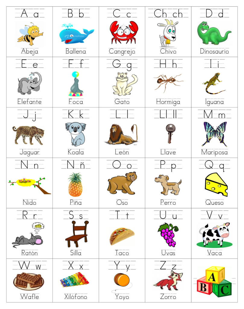 Spanish Alphabet Printable